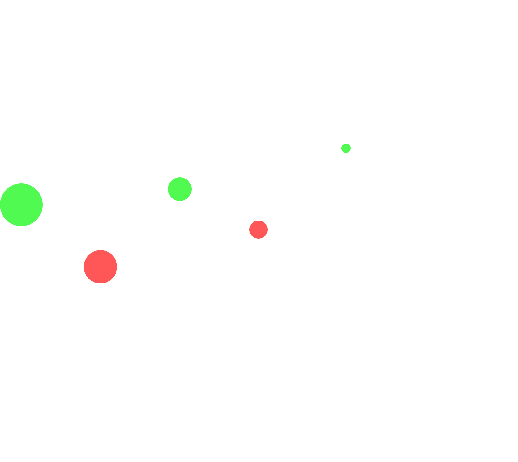 Ekopilot